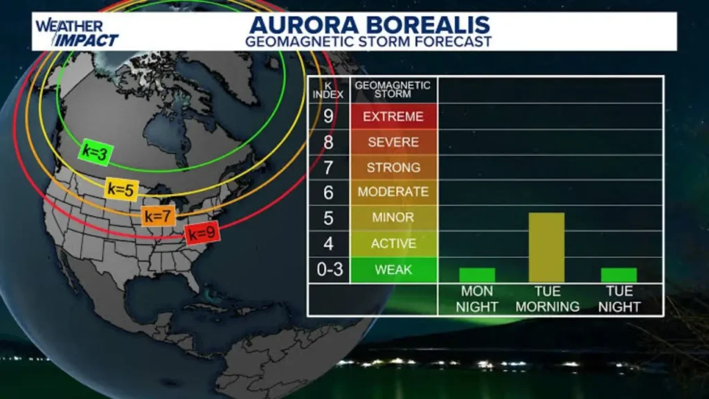 geomagnetic storm