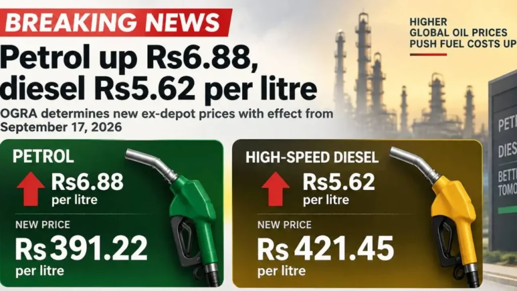 gas prices